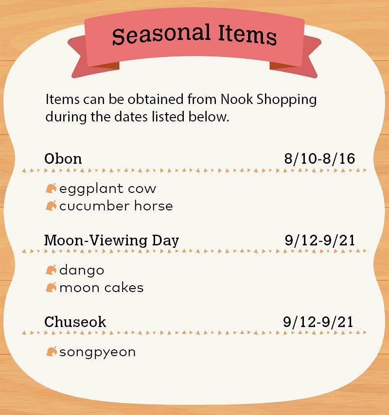 List of new items coming to Animal Crossing: New Horizons with update 1.11.0 (Image via Twitter)
