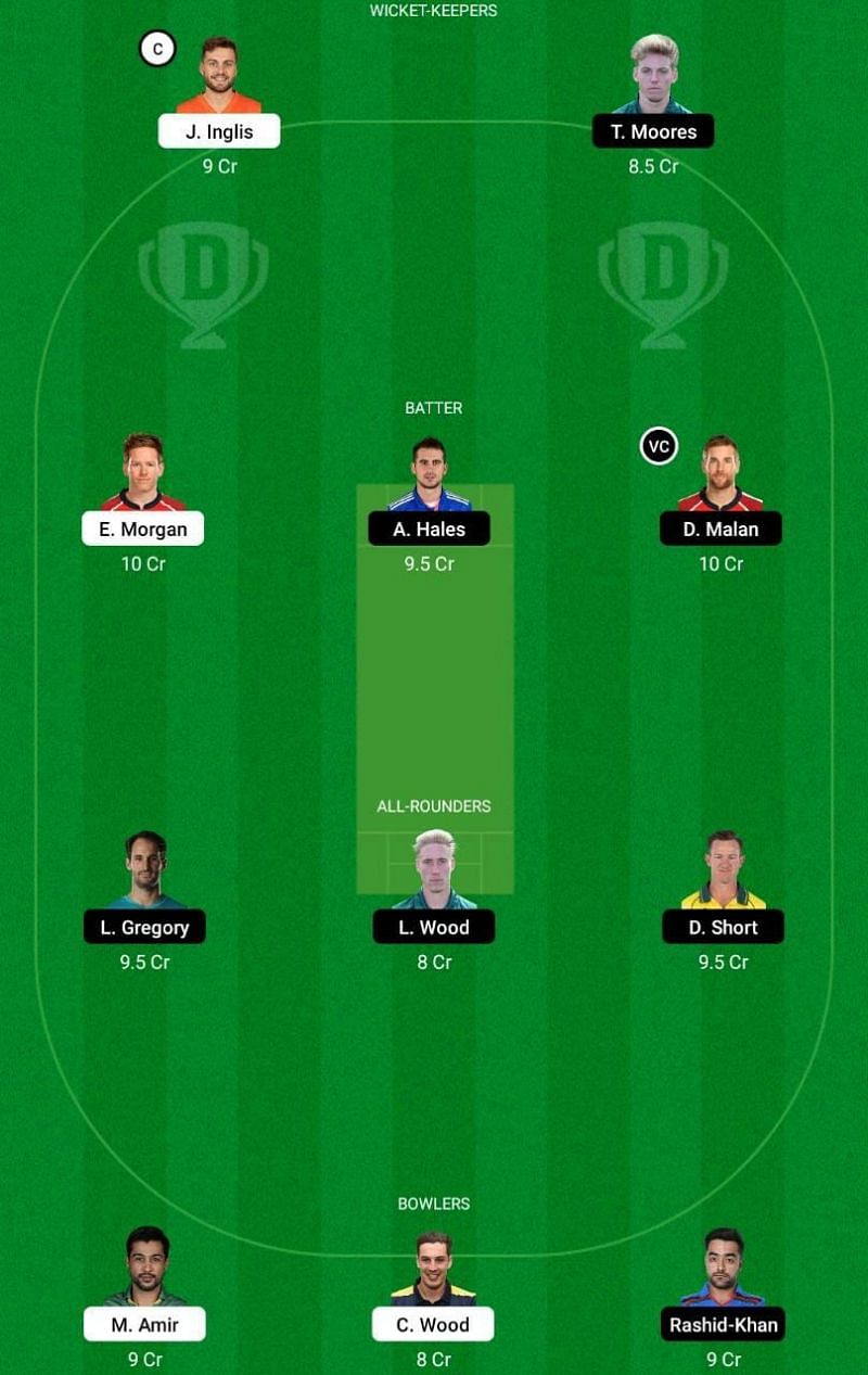 LNS vs TRT Dream11 Fantasy Tip #1 - The Hundred