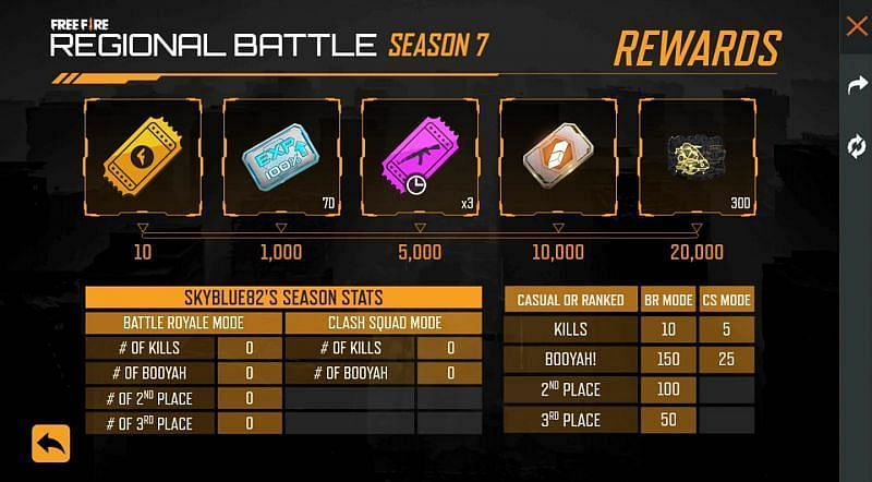 The Name Change Card is one of the rewards that features in the Regional Battle Seasons (Image via