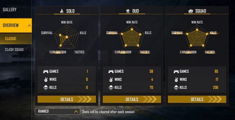 GW Karan&rsquo;s ranked stats (Image via Free Fire)