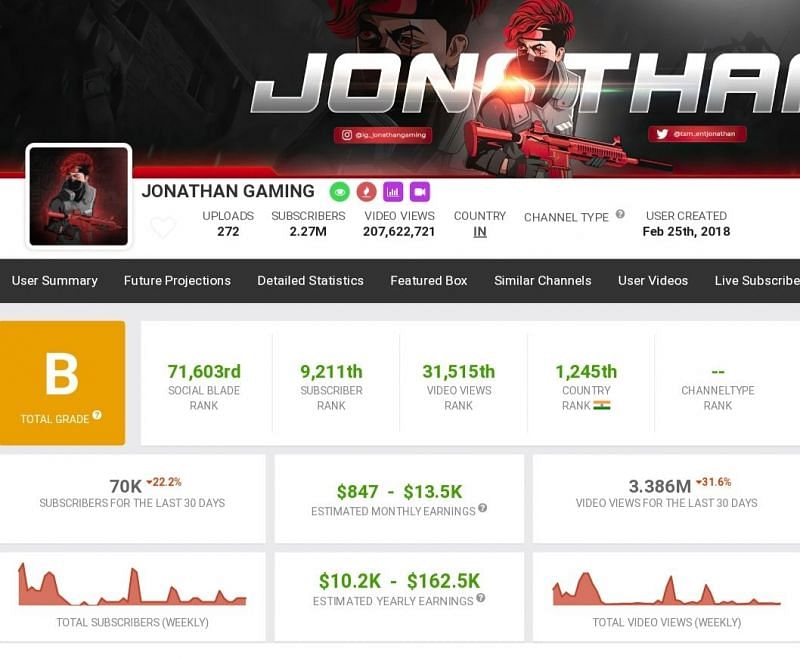 His earnings (Image via Social Blade)