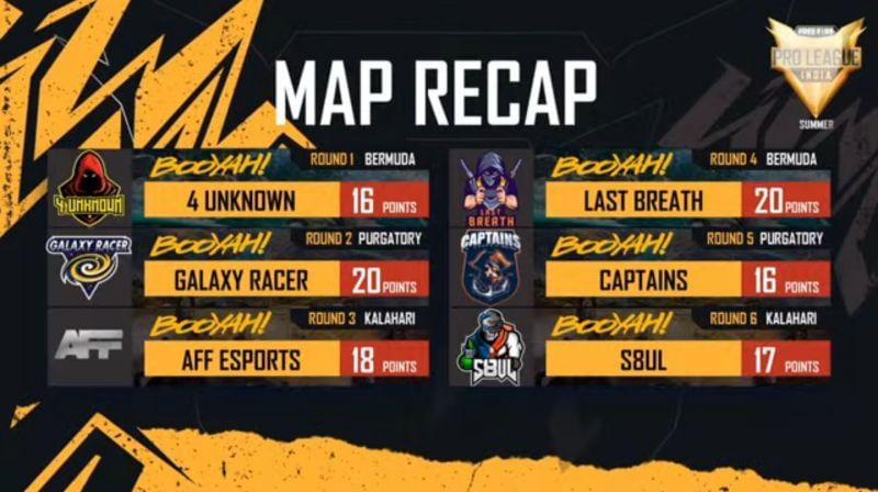 Free Fire Pro League 2021 Summer day 4 map results