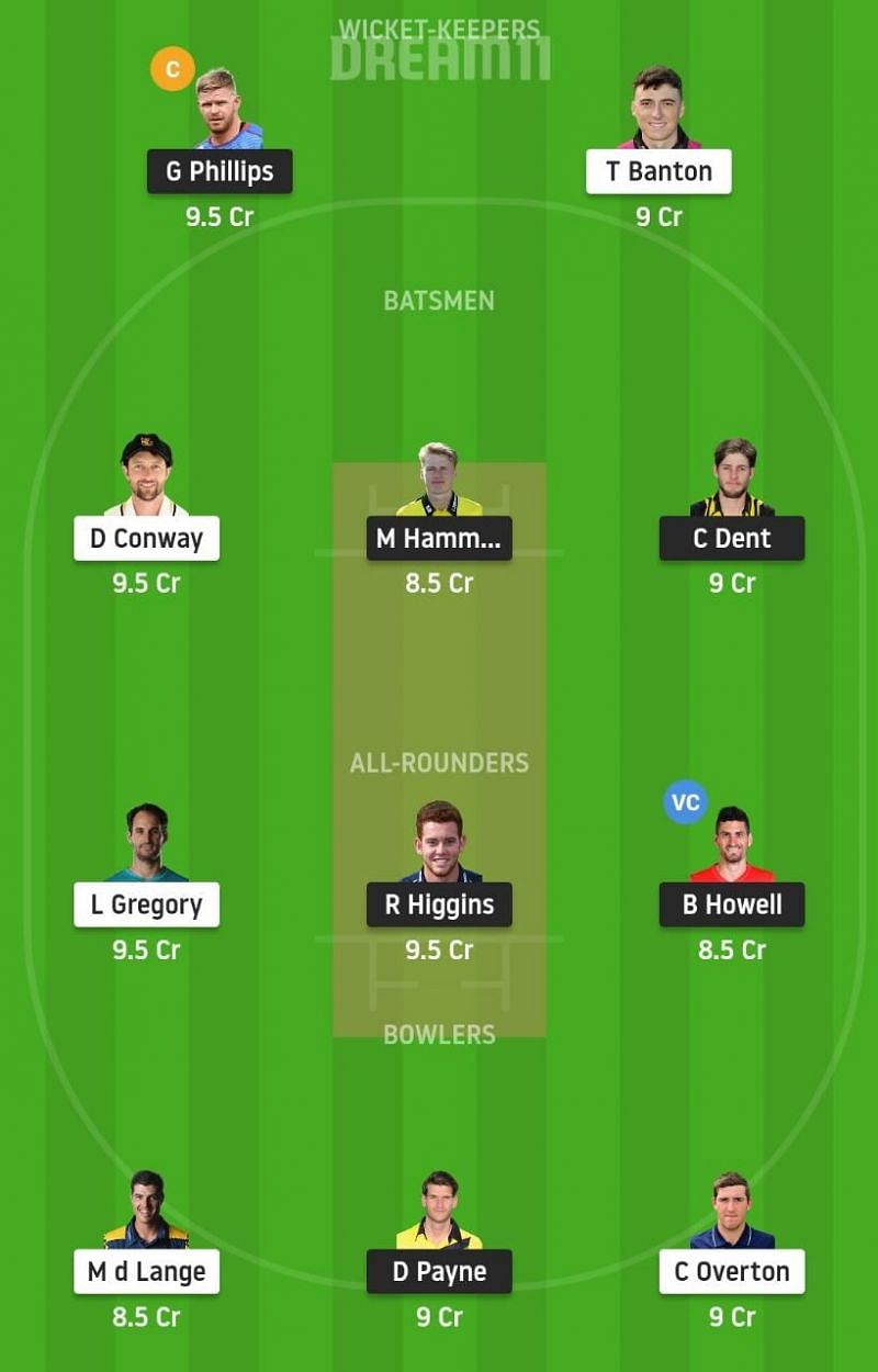 GLO vs SOM Dream11 Tips - T20 Blast