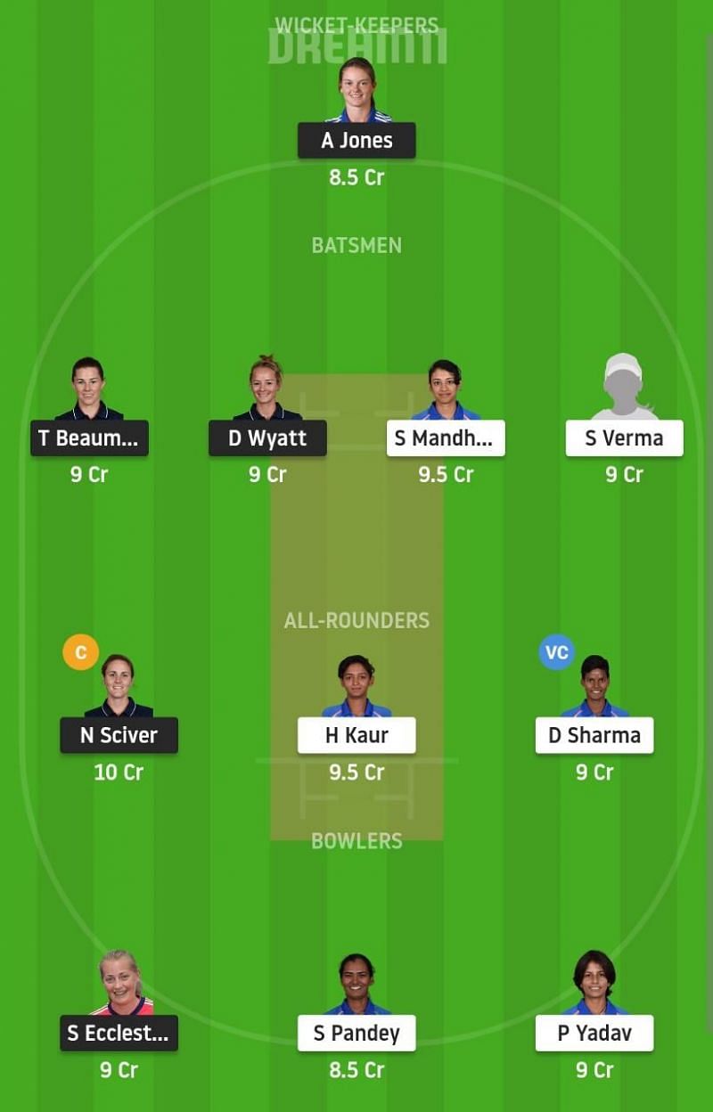 EN-W vs IND-W Dream11 Tips