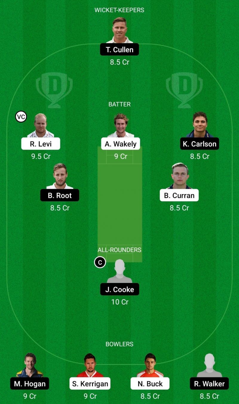 NOR vs GLA Dream11 Team - 2