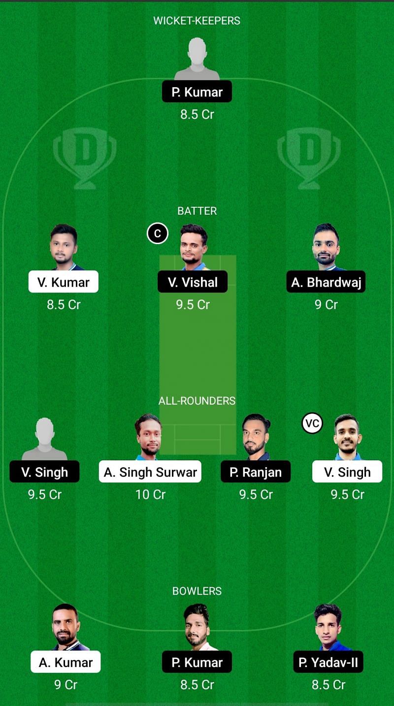 JAM vs BOK Dream11 Prediction - Jharkhand T20