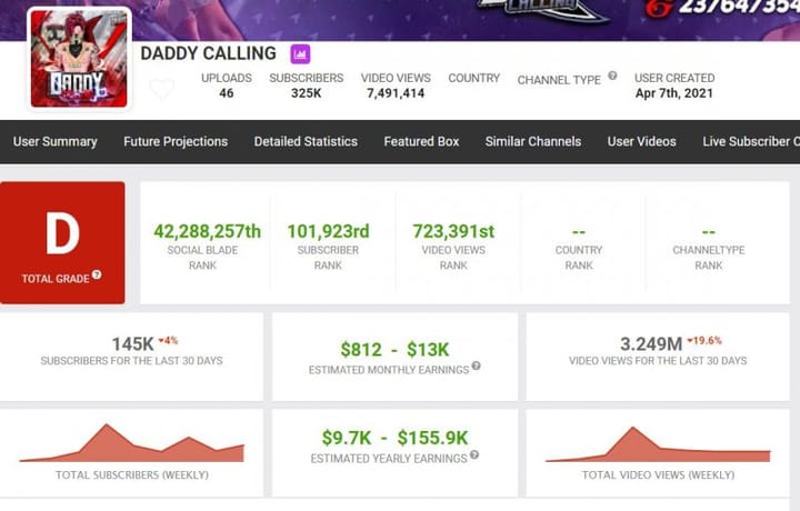 Daddy Calling’s Free Fire ID number, stats, Discord link, earnings, and ...