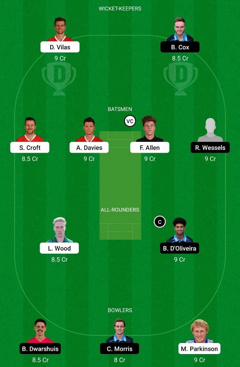 LAN vs WOR Dream11 Team