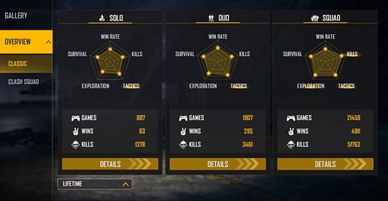 All-time stats (Image via Free Fire)