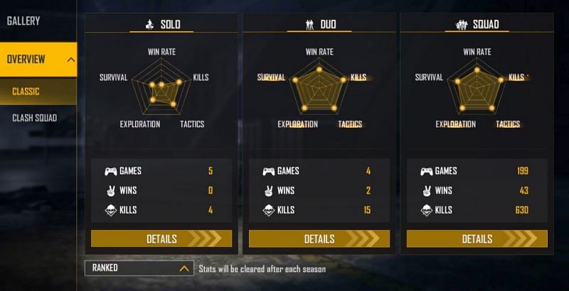 Ranked stats (Image via Free Fire)