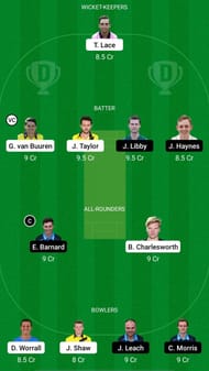 GLO vs WOR Dream11 Prediction Today - Royal London One-Day Cup