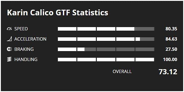 Calico GTF Stats (Image via GTA Base)