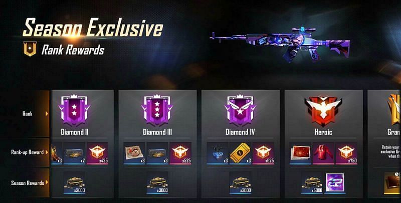 Season 22 rewards in the Ranked BR mode of Free Fire