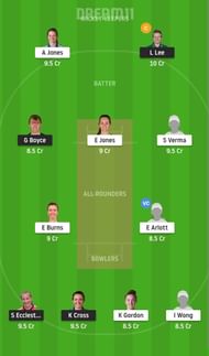 MNR-W vs BPH-W Dream11 Fantasy Suggestion #2