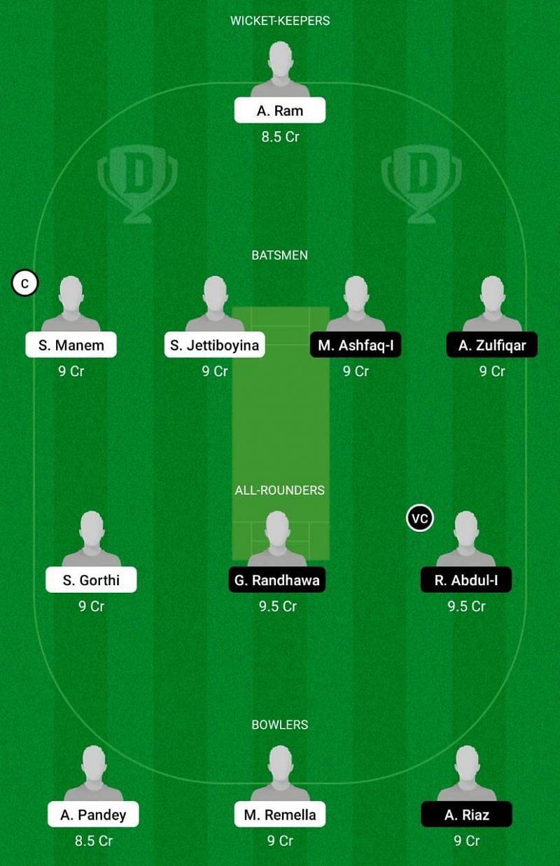 FOR vs BOT Dream11 Team