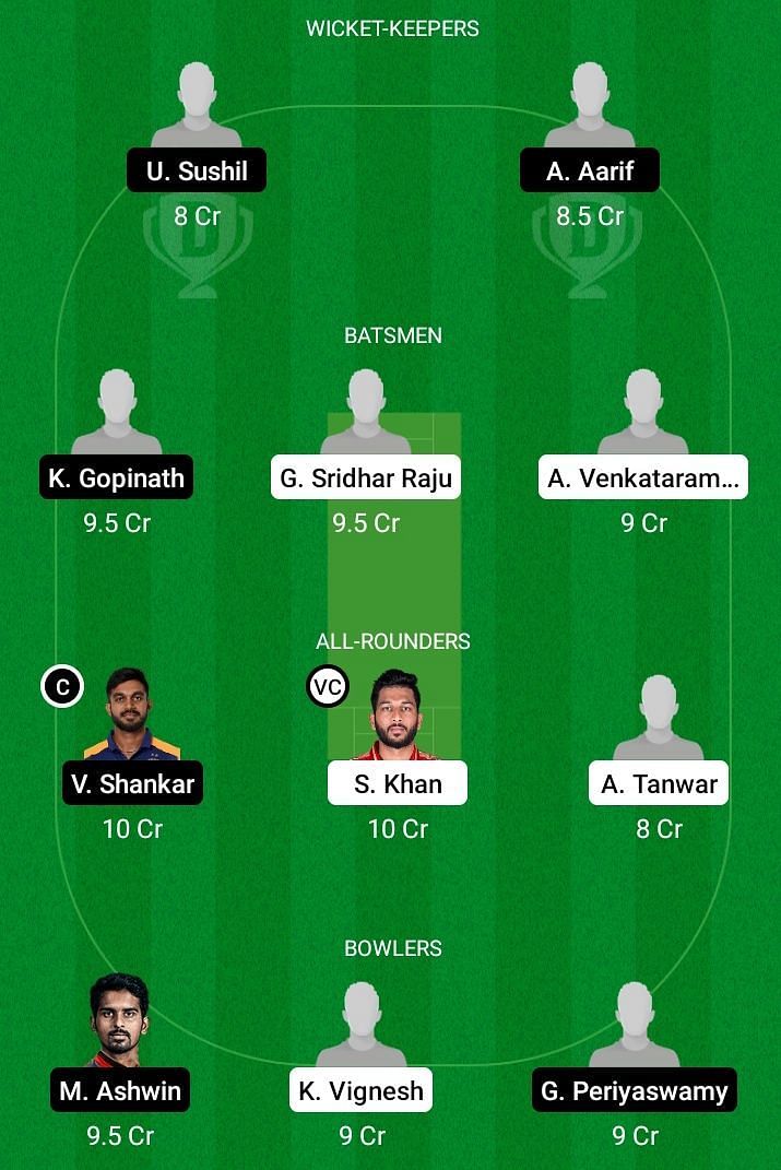 LKK vs SS Dream11 Team Prediction