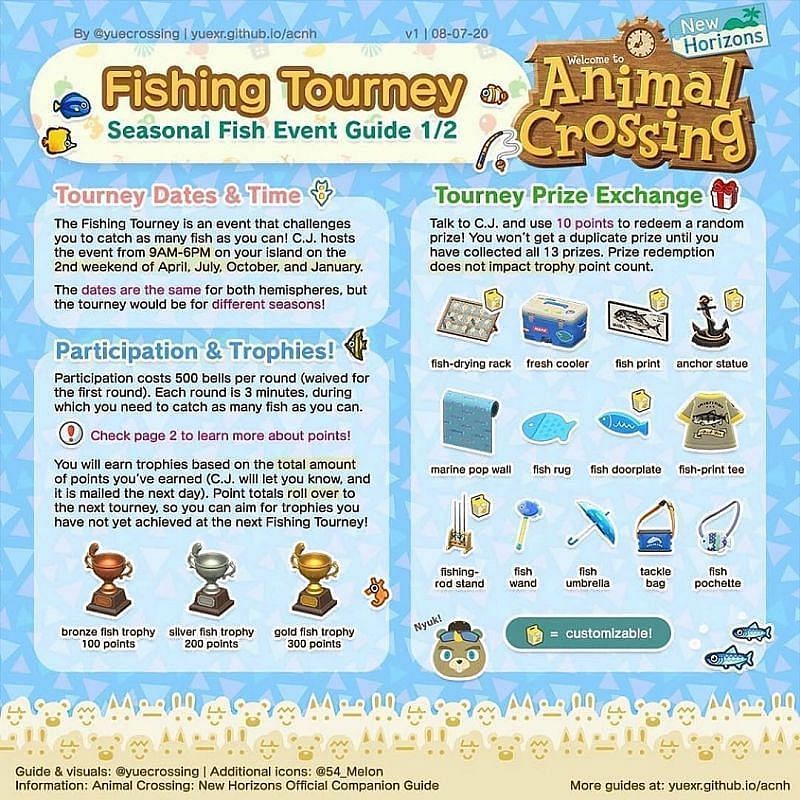 Fishing tourney rewards in Animal Crossing: New Horizons (Image via Pinterest)