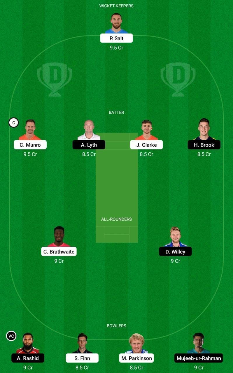 MNR vs NOS Dream11 Fantasy Tip #1 - The Hundred