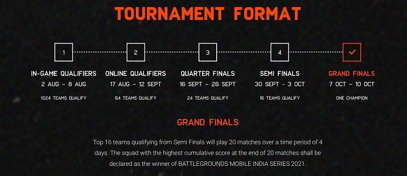 Battlegrounds Mobile India Series Grand Finals (Image via BGMI official website)