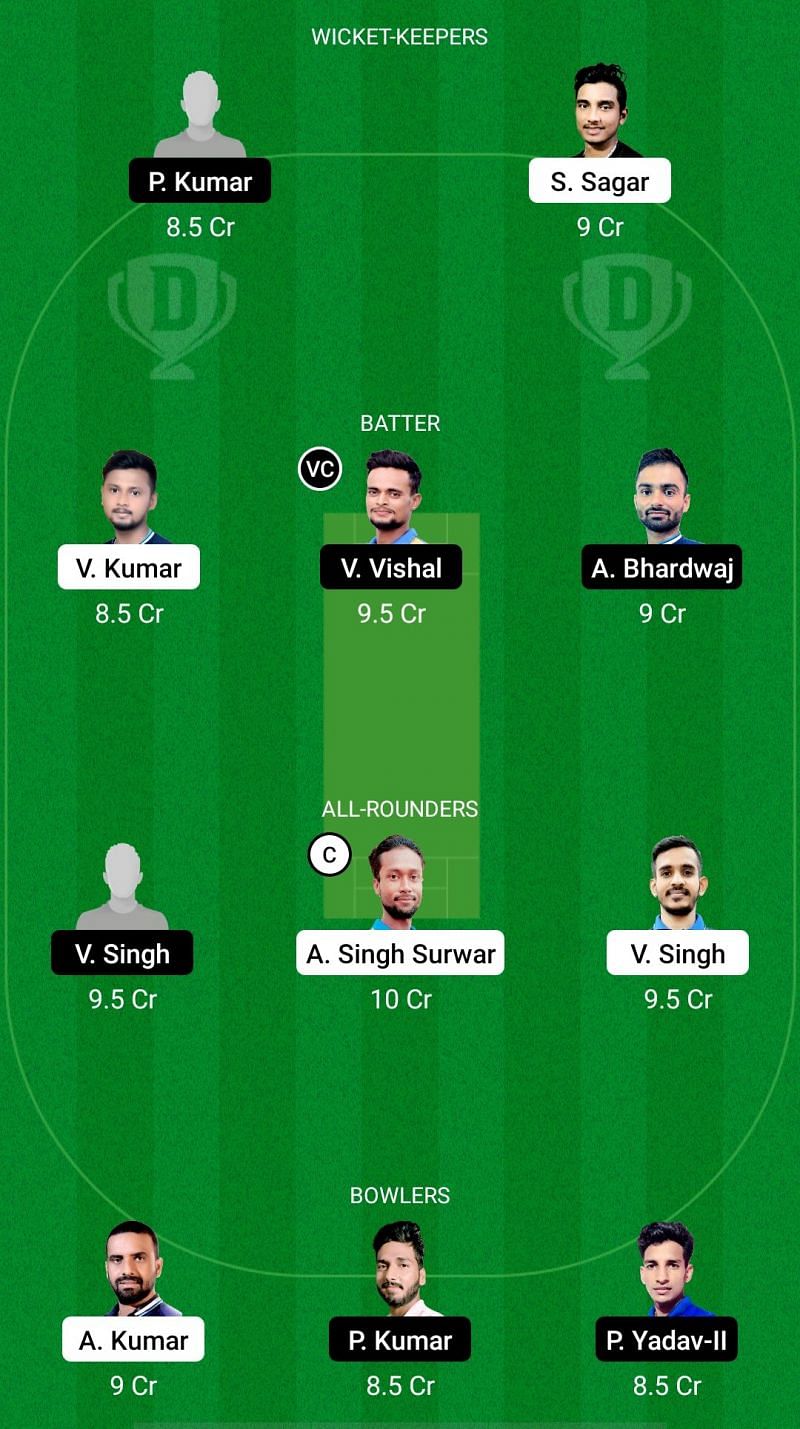 JAM vs BOK Dream11 Prediction - Jharkhand T20