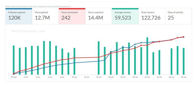 xQc dominates the first half of the year - Twitch viewership recap for H1  2021