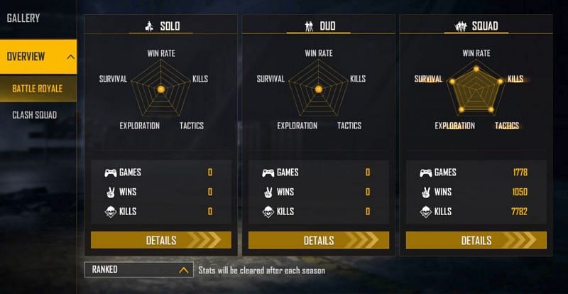 Daddy Calling&#039;s ranked stats (Image via Free Fire)