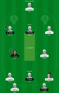 LIG vs SV Dream11 Fantasy Tip #2