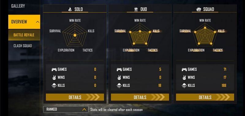 Ranked statistics of Arrow AK (Image via Free Fire)