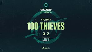100 Thieves beats Envy to join Sentinels in the Valorant Champions Tour North America Stage 3 Playoffs Grand-Finals