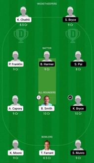 Dream11 Team for South East Stars vs Lightning - Women’s Regional T20 2021.