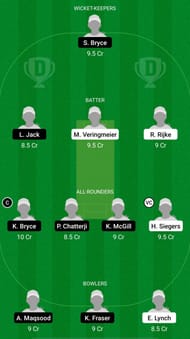 ND-W vs SC-W Dream11 Prediction - ICC Women's T20 World Cup Europe Region Qualifier