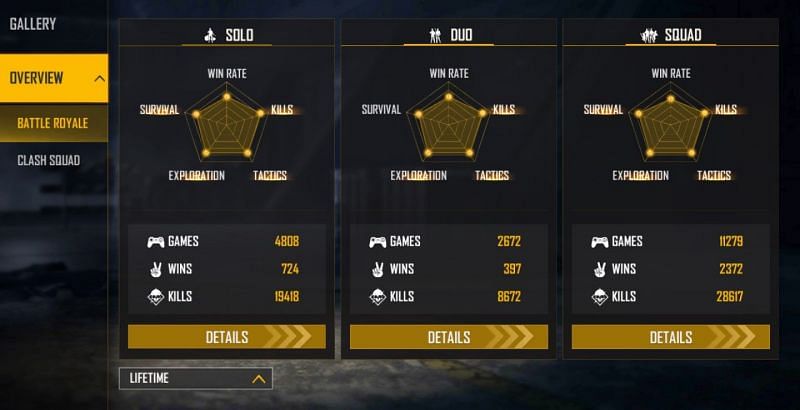 Lifetime stats of the popular figure (Image via Free Fire)