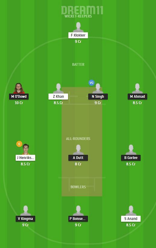 NED-A vs DEN Dream11 Team 2