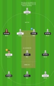 NED-A vs DEN Dream11 Team 2