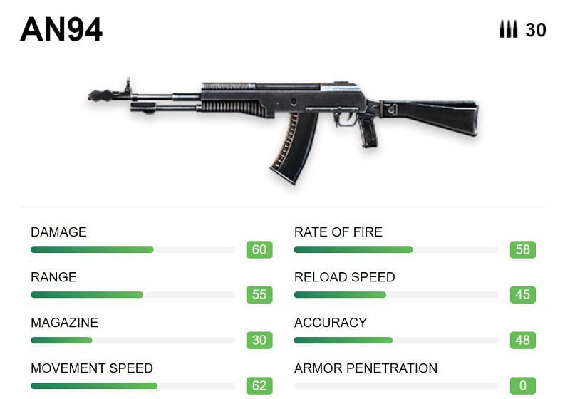 Specifications of AN94 (Image via ff.garena)