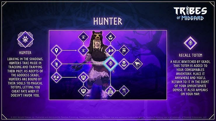 Hunter Skill tree (Image by Norsfell, Tribes of Midgard)