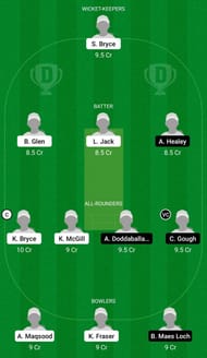 Dream11 Team for Scotland Women vs Germany Women - ICC Women’s T20 World Cup Europe Qualifier 2021.