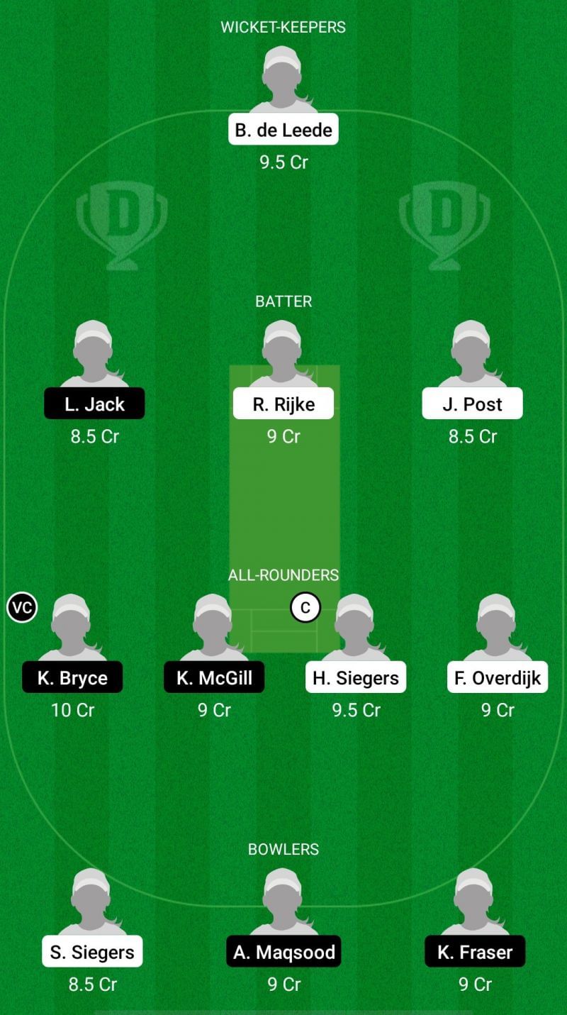 ND-W vs SC-W Dream11 Prediction - ICC Women's T20 World Cup Europe Region Qualifier