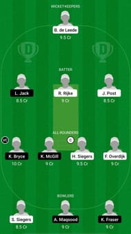 ND-W vs SC-W Dream11 Prediction - ICC Women's T20 World Cup Europe Region Qualifier
