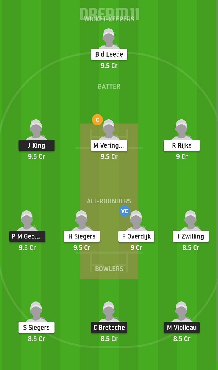 FR vs ND-W Dream11 Fantasy Suggestion #1