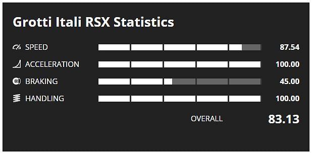 Itali RSX Stats (Image via GTA Base)