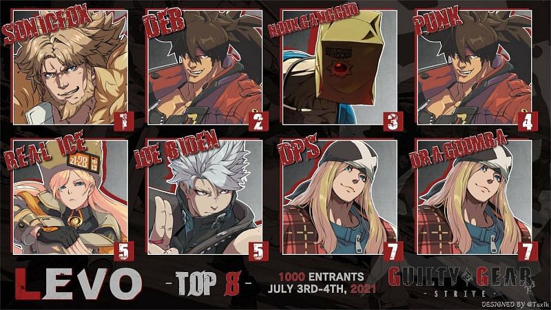 The top 8 of Big LEVO NA (Image via Tax1k)