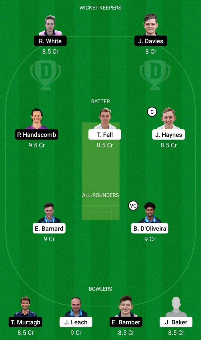 WOR vs MID Dream11 Team - 1