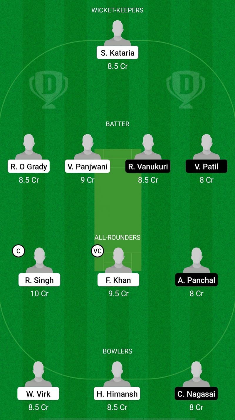 BRI vs BICA Dream11 Prediction - ECS T10 Dresden