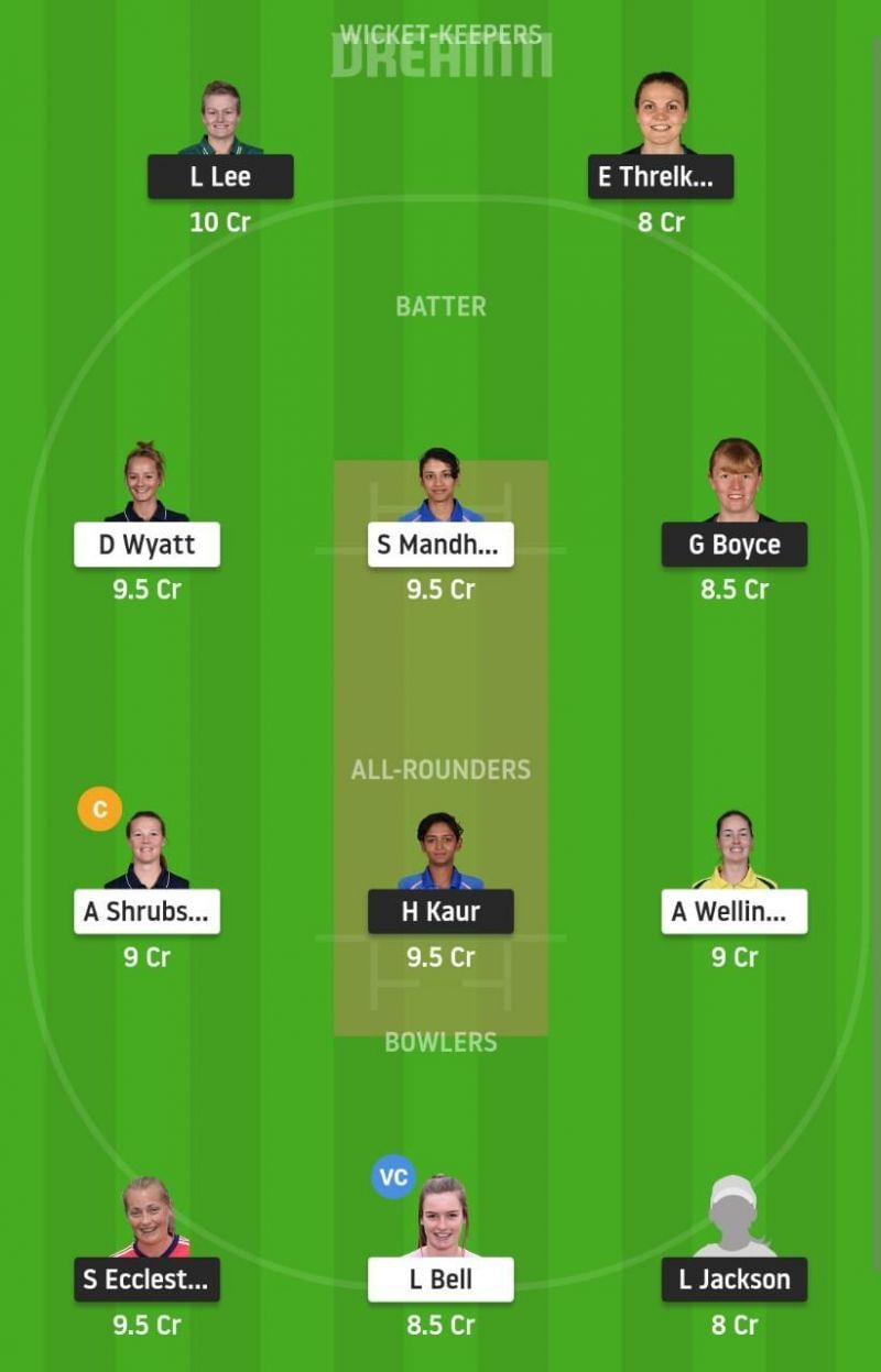 MNR-W vs SOB-W Dream11 Fantasy Recommendation #2-Hundred People