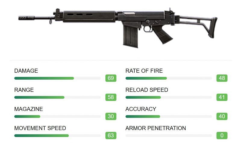 Specifications of PARAFAL (Image via ff.garena)