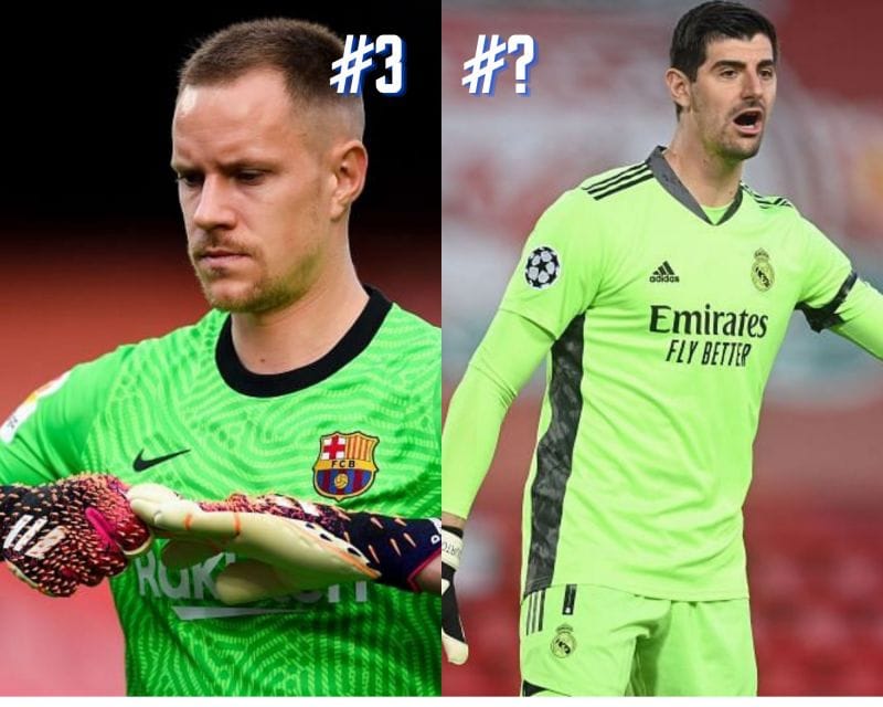 Top 5 goalkeepers to watch in the 202122 La Liga season