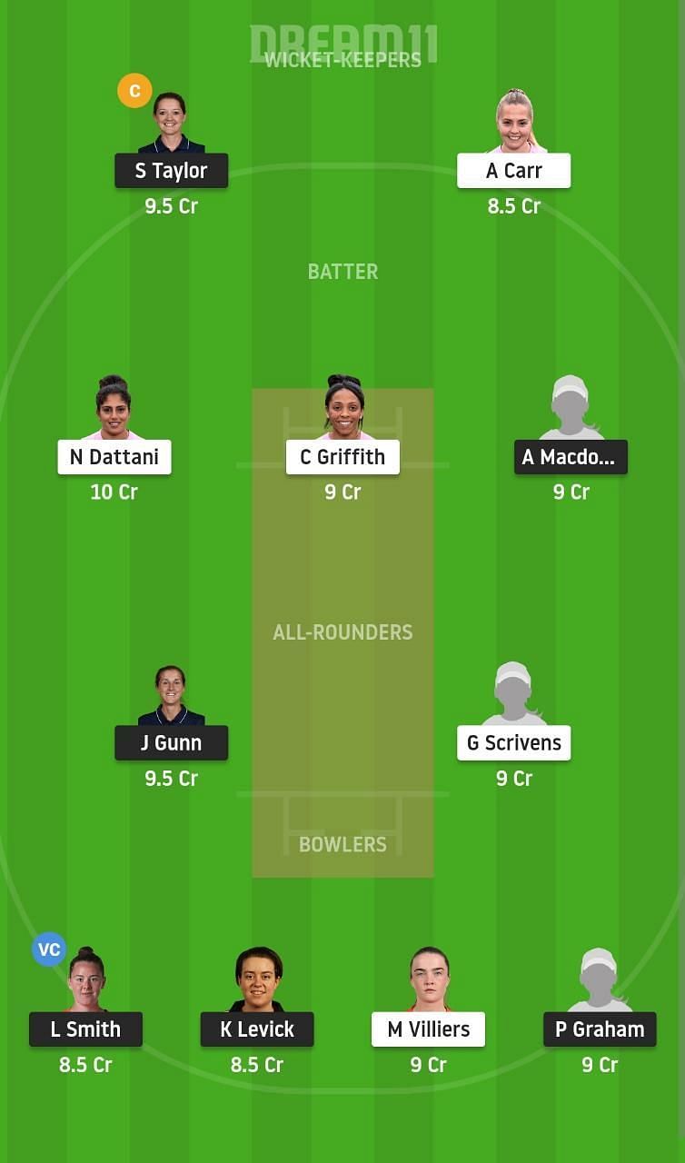 NOD vs SUN Dream11 Fantasy Suggestion #2 - Women’s Regional T20