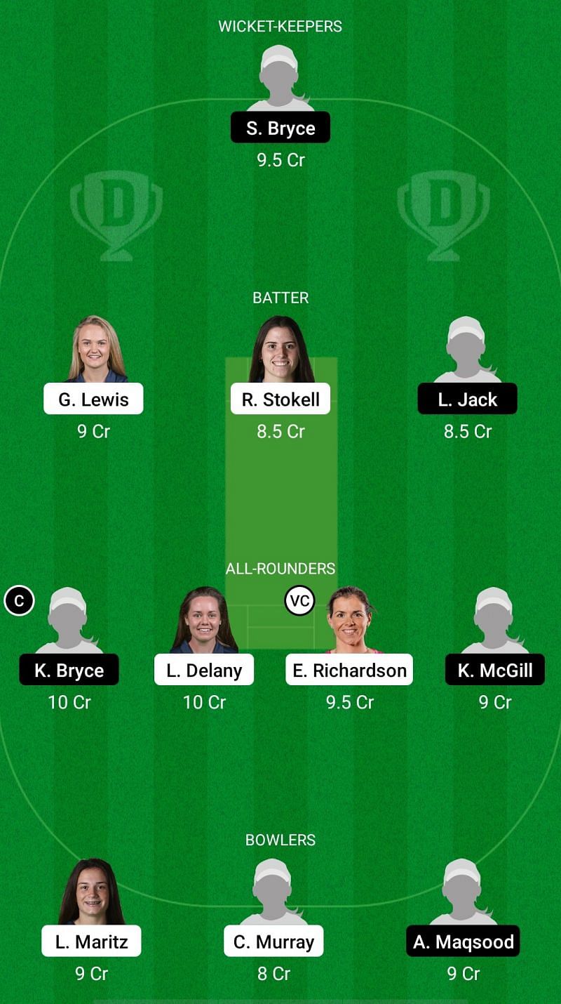 IR-W vs SC-W Dream11 Prediction - ICC Women's T20 World Cup Europe Region Qualifier