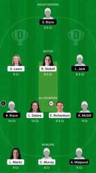 IR-W vs SC-W Dream11 Prediction - ICC Women's T20 World Cup Europe Region Qualifier